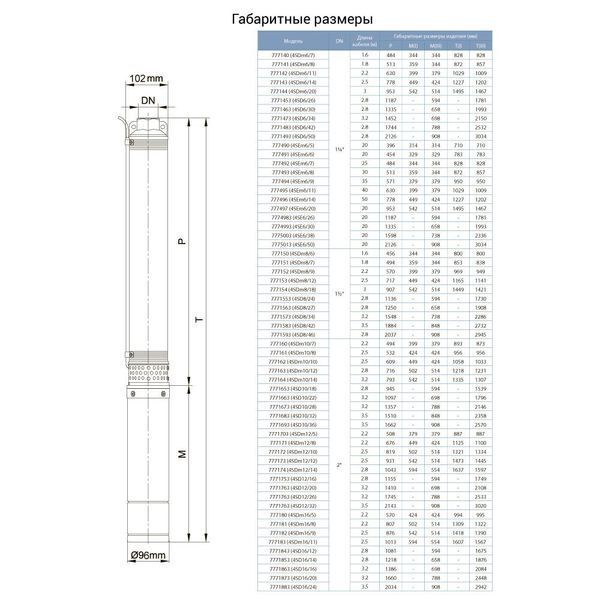 Насос відцентровий 380В 4.0кВт H 95(60)м Q 380(265)л/хв &Oslash;102мм+пульт, DONGYIN 7771863 7771863 фото